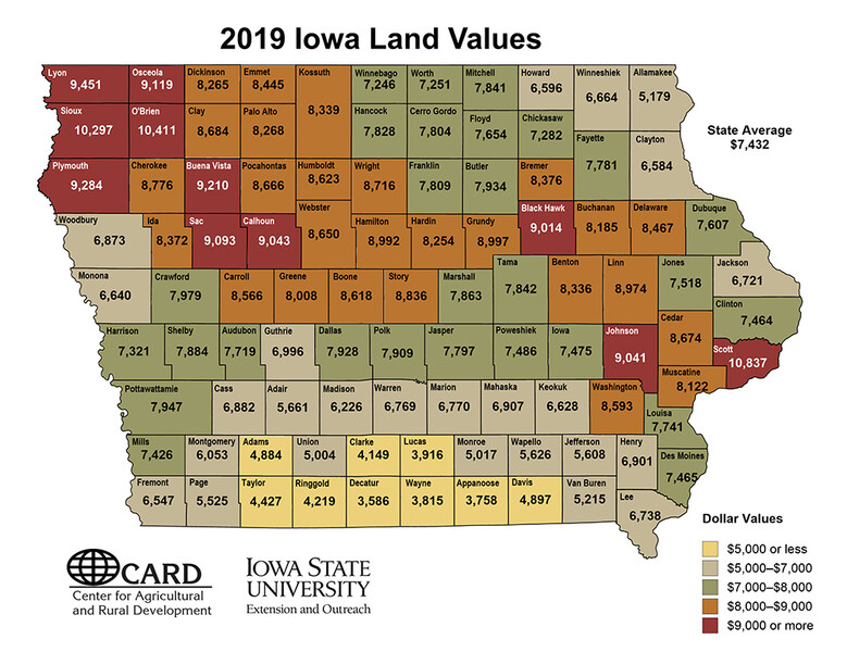 Iowa Farm Prices